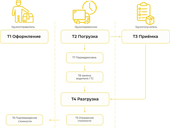 схема документооборота этрн.jpg